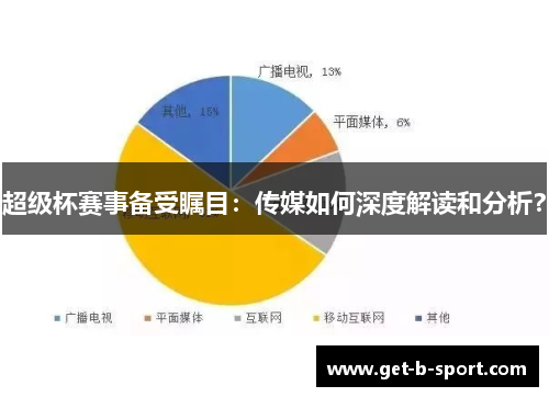 超级杯赛事备受瞩目：传媒如何深度解读和分析？