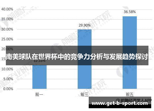 南美球队在世界杯中的竞争力分析与发展趋势探讨