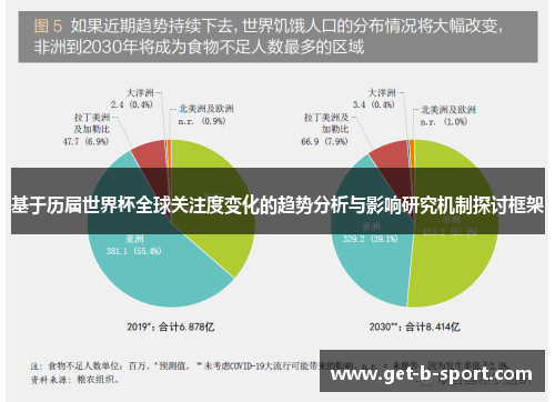 基于历届世界杯全球关注度变化的趋势分析与影响研究机制探讨框架