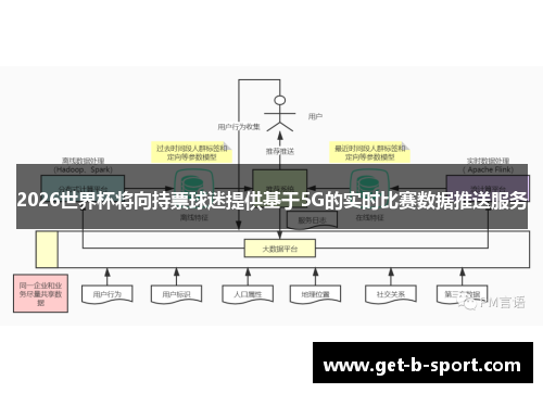 2026世界杯将向持票球迷提供基于5G的实时比赛数据推送服务
