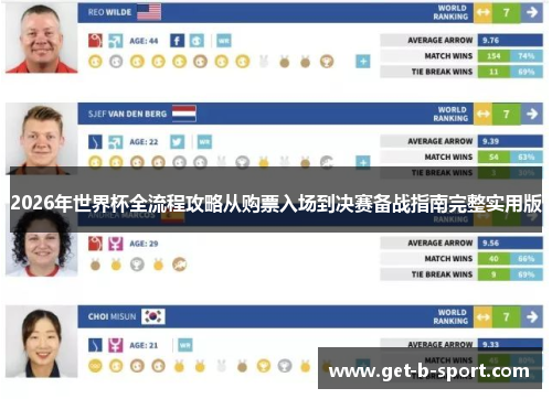 2026年世界杯全流程攻略从购票入场到决赛备战指南完整实用版 2026年世界杯全流程攻略从购票入场到决赛备战指南完整实用版
