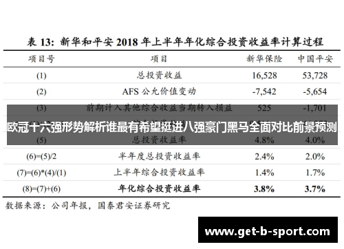 欧冠十六强形势解析谁最有希望挺进八强豪门黑马全面对比前景预测 欧冠十六强形势解析谁最有希望挺进八强豪门黑马全面对比前景预测