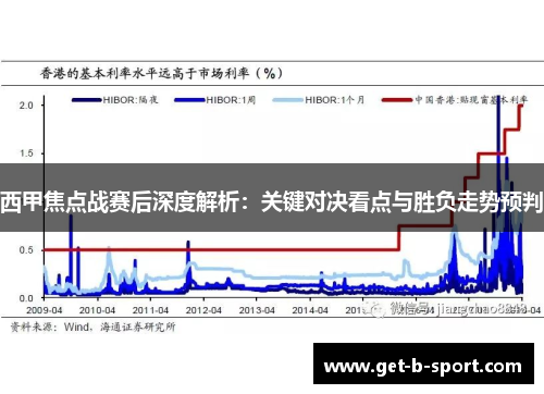 西甲焦点战赛后深度解析:关键对决看点与胜负走势预判 西甲焦点战赛后深度解析:关键对决看点与胜负走势预判