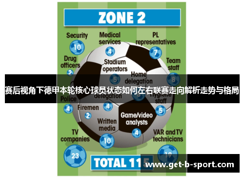赛后视角下德甲本轮核心球员状态如何左右联赛走向解析走势与格局 赛后视角下德甲本轮核心球员状态如何左右联赛走向解析走势与格局